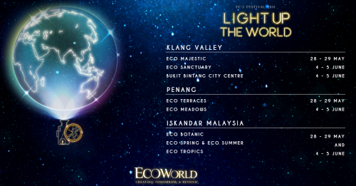 eco details