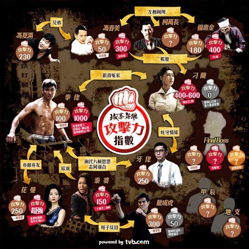 《 城寨英雄 》結局5大劇透!11