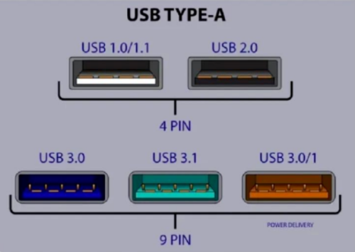 【你有注意到吗 】USB接口「颜色不一样⚡」分别代表着不同的作用!