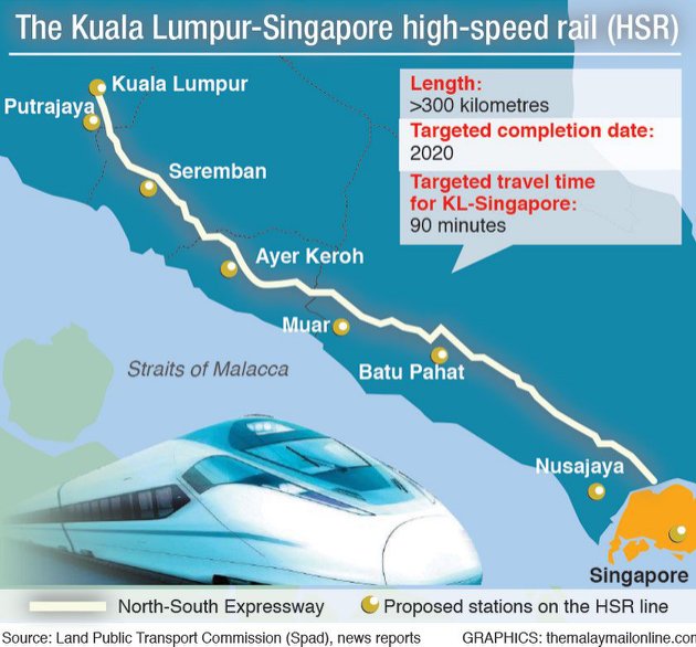 0302-msia-high-speed-rail-HSR