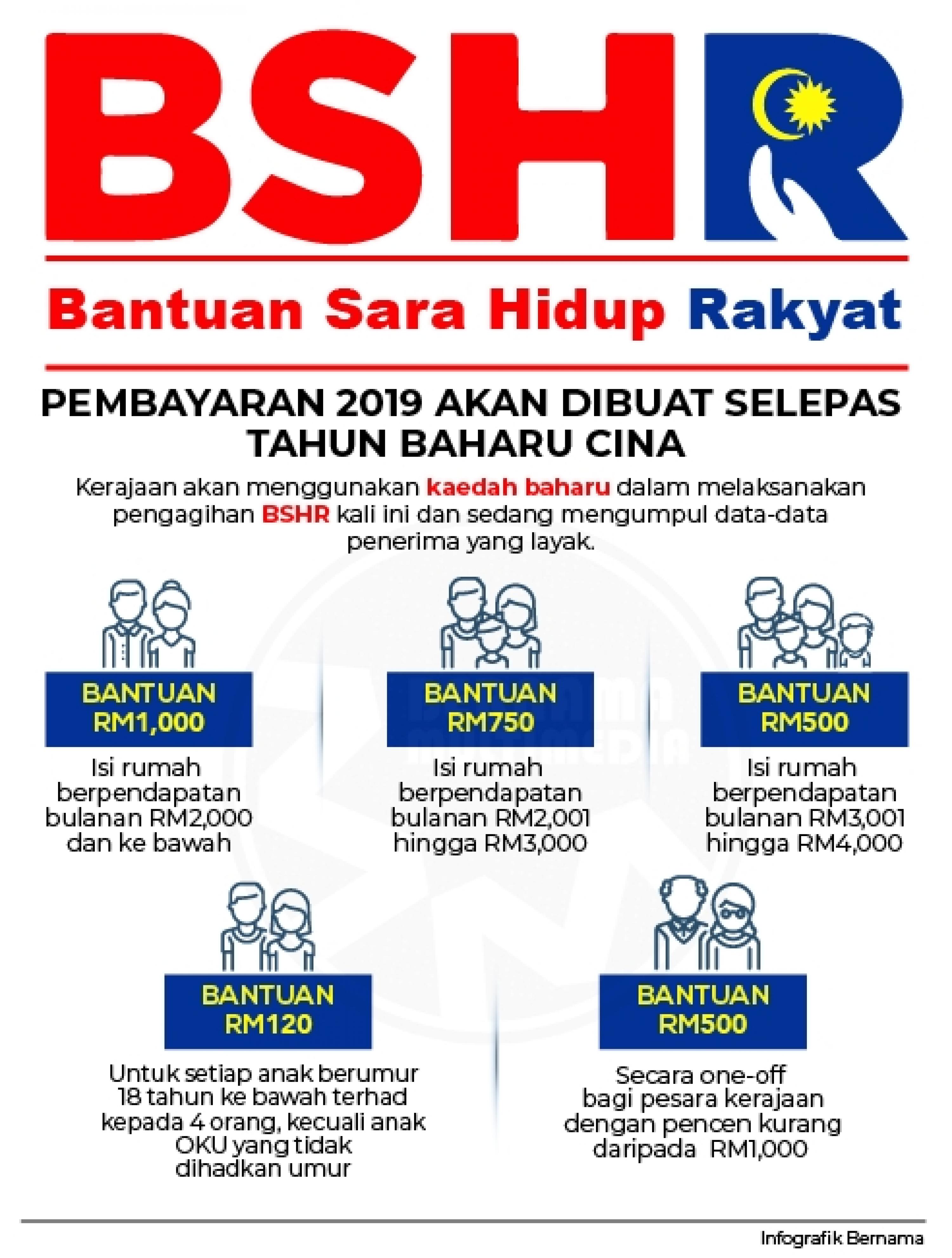 Apply Br1m 2019 - Ramadhan Lupa